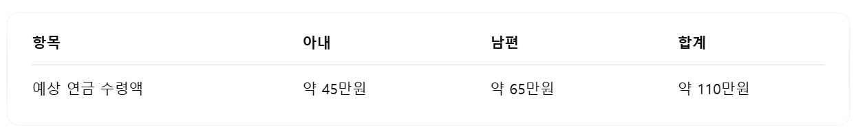 국민연금 정리표