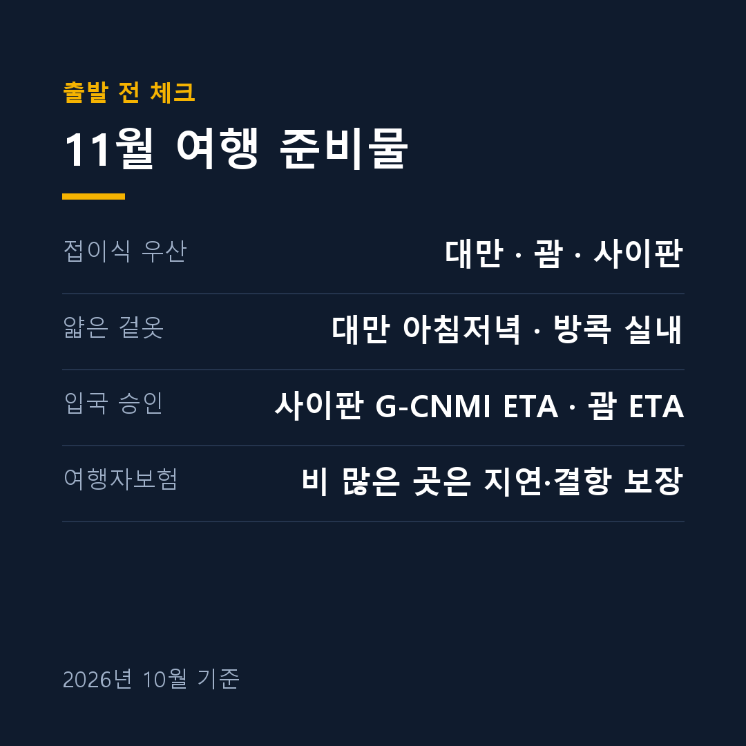 11월 해외여행지 추천 출발 전 준비물 카드