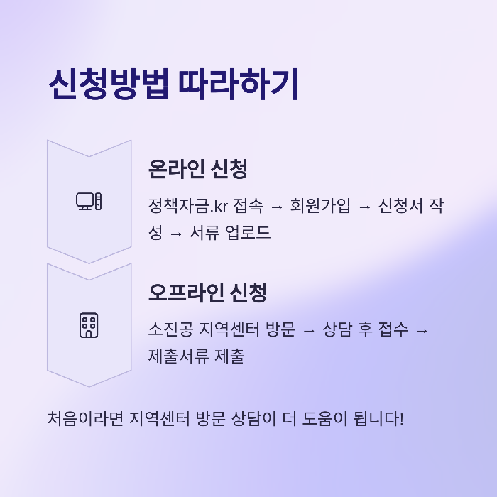소상공인 정책자금