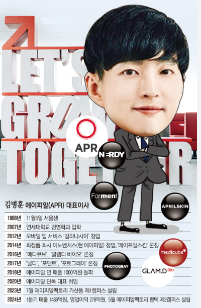 에이피알 배당금