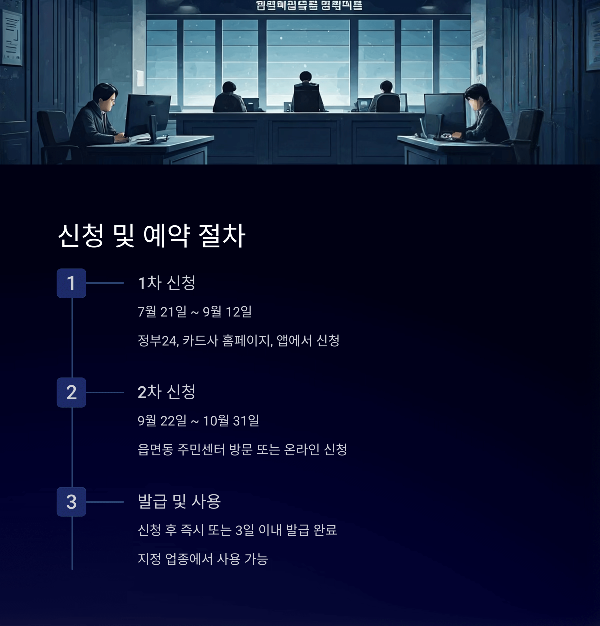 신청 및 예약 절차