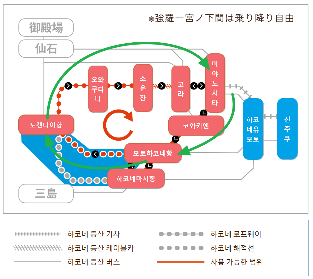 하코네 프리패스 1일권 이용 범위