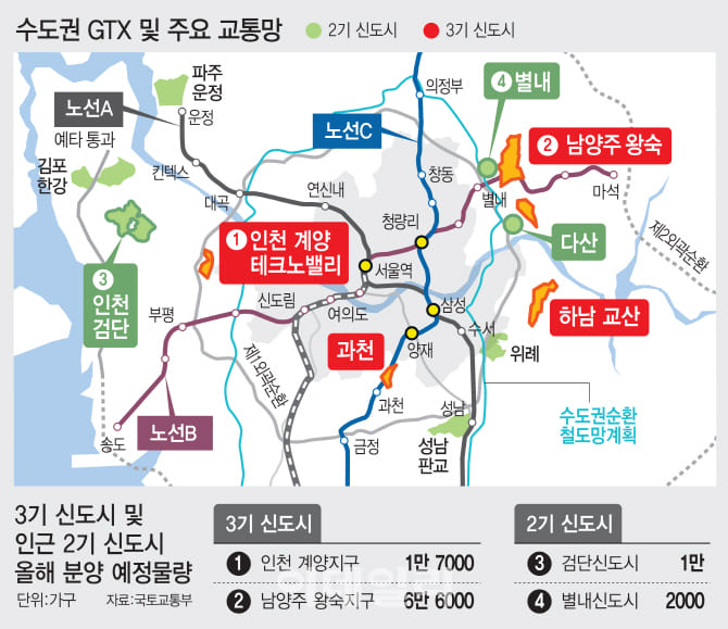 2기&middot;3기 신도시 28일부터 공공&middot;민간 사전청약 시작 [국토교통부]