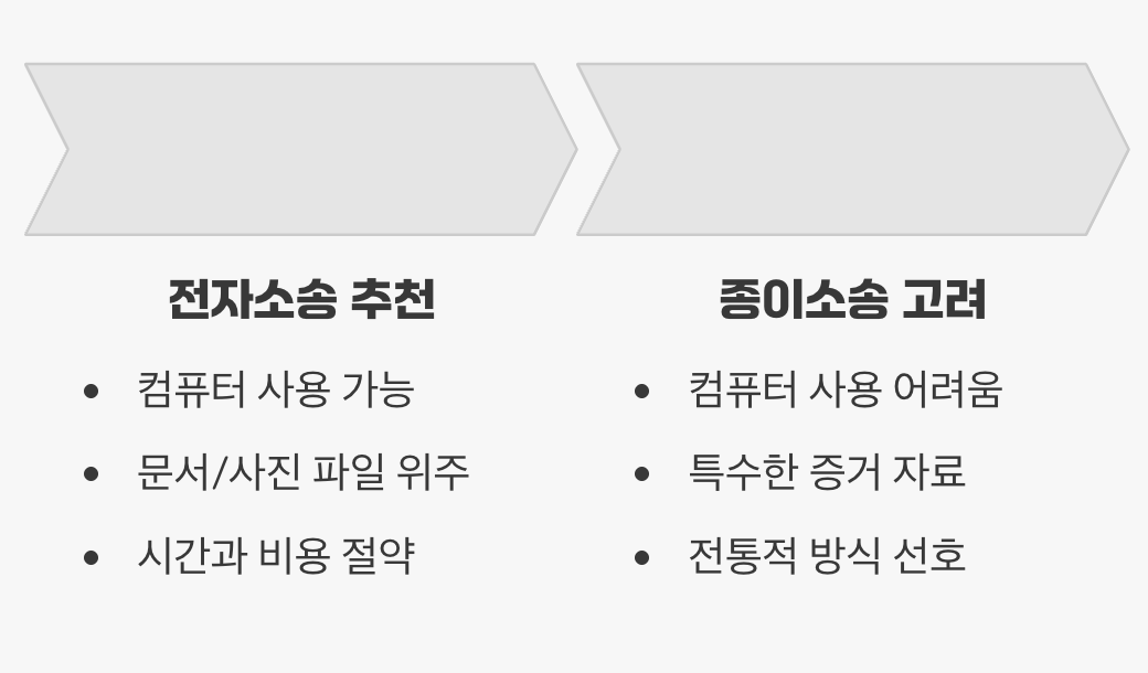 나의 선택은? (최종 정리)