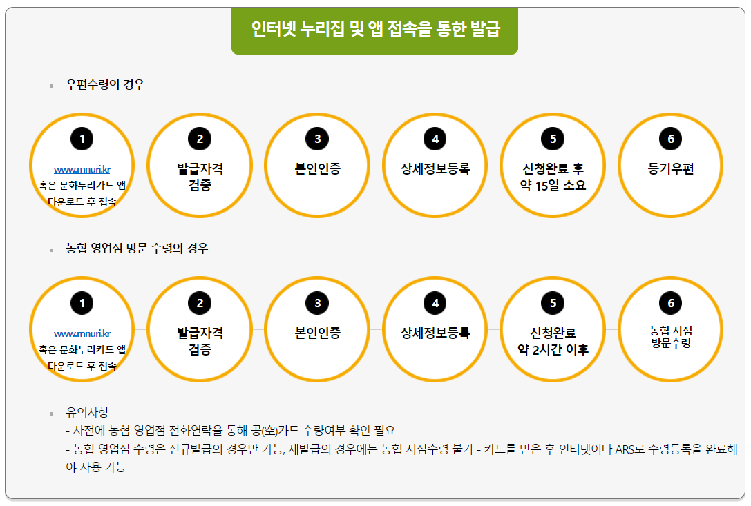 누리카드 신청