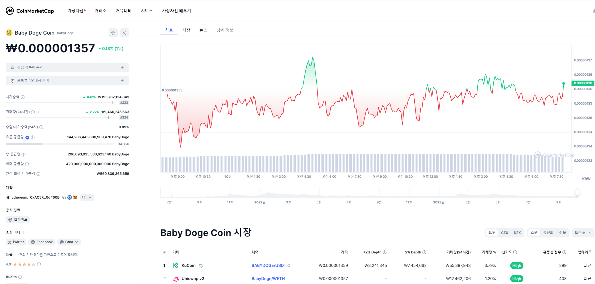 베이비도지코인 현재가격 - 코인마켓캡