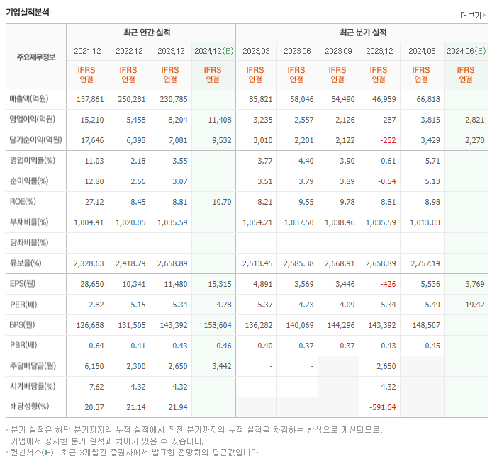 한국금융지주_실적