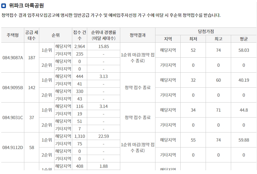 상무센트럴자이-12