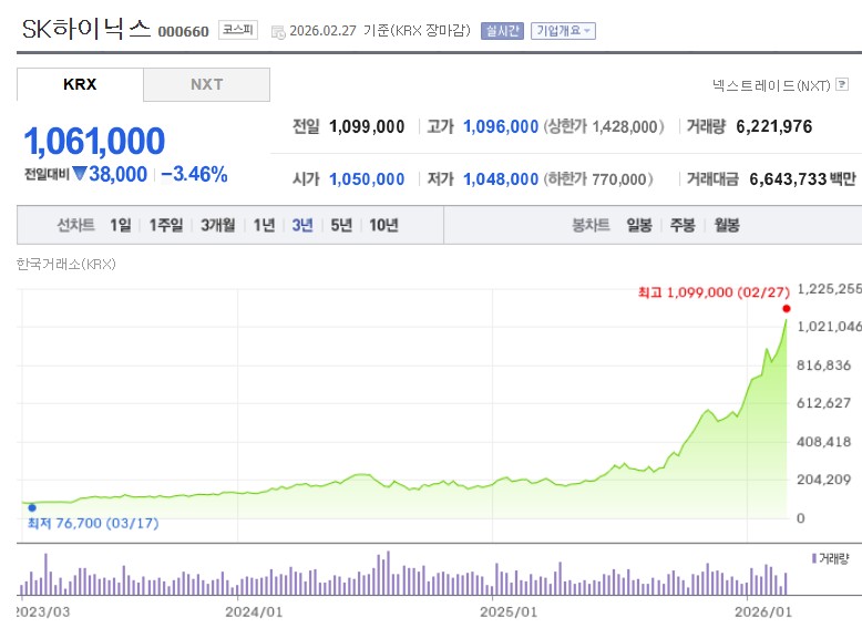 SK하이닉스 주가
