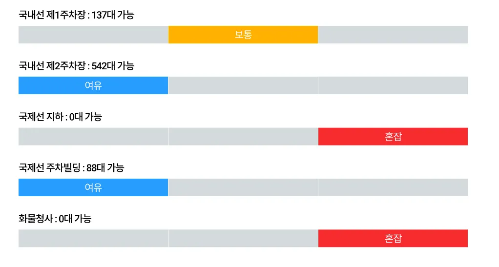 김포공항-주차비