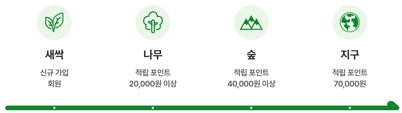 탄소중립포인트