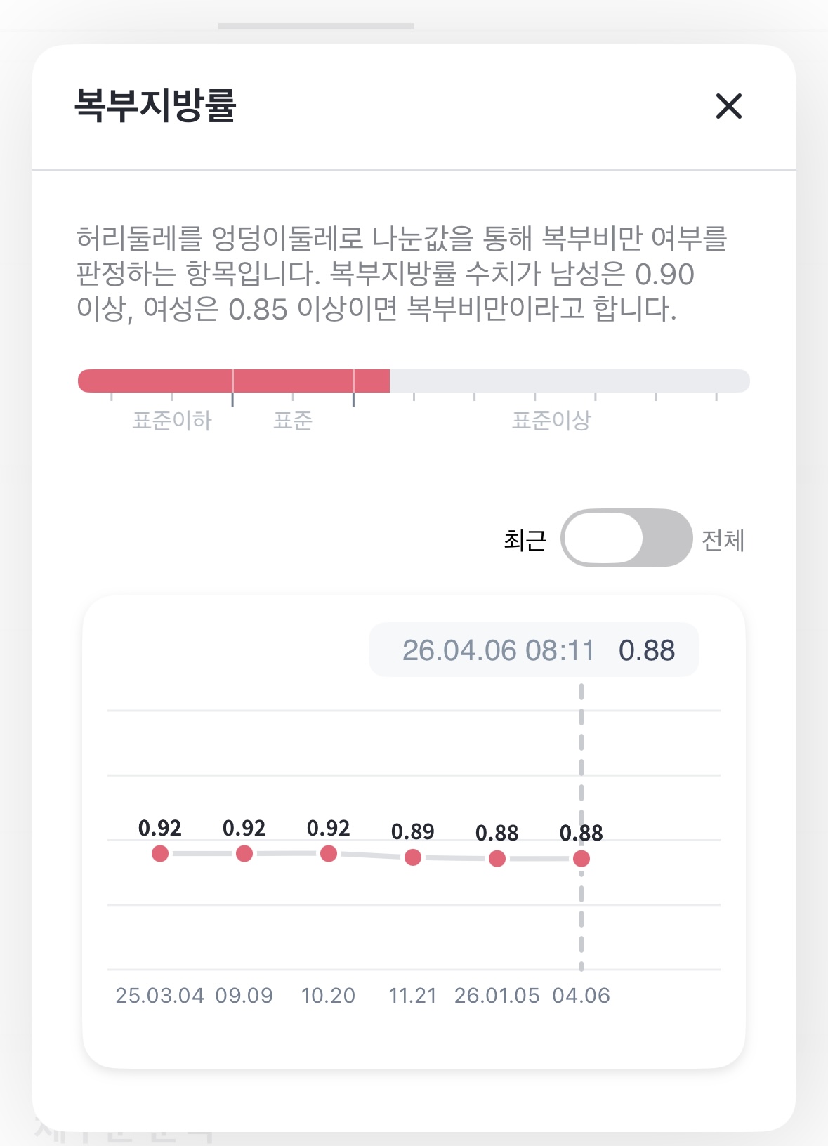 나의 복부지방률 인바디