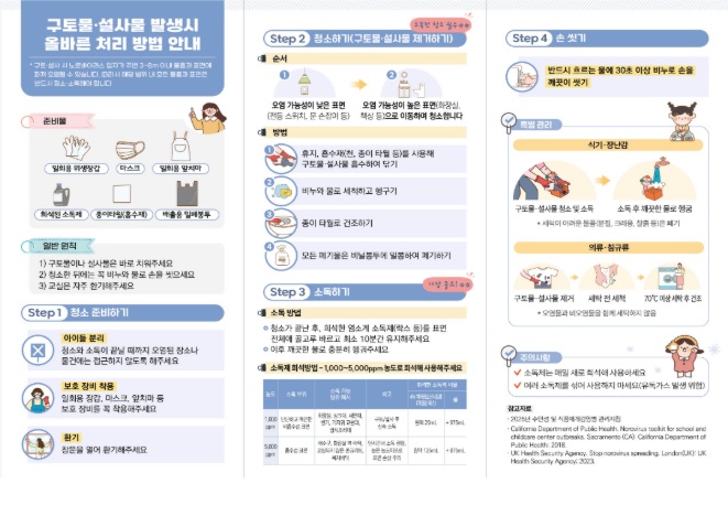 겨울철 노로바이러스