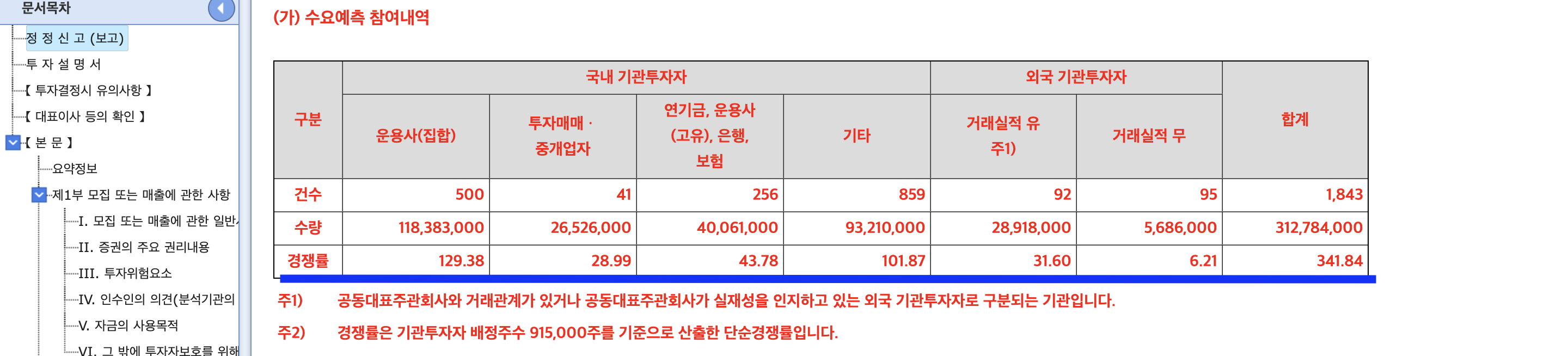 경쟁률