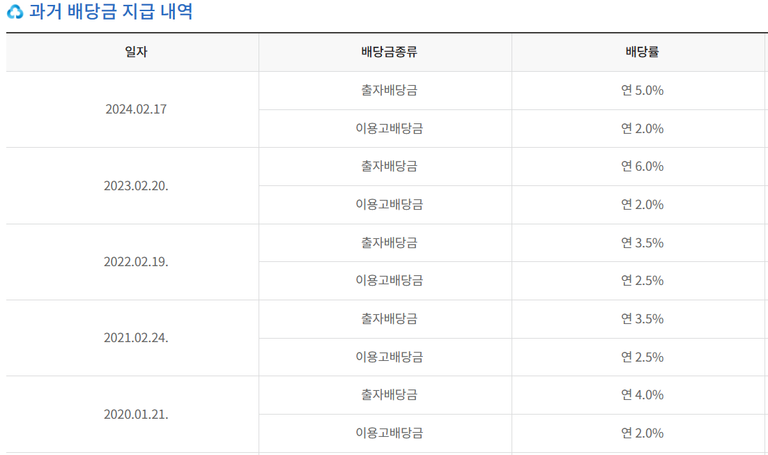 지점에 따른 배당률 차이