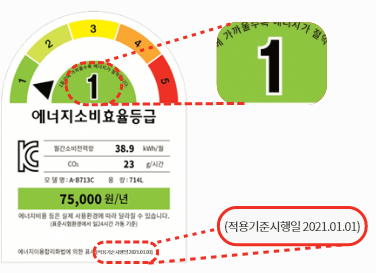 지원기기에서-적용기준시행일-알아보기