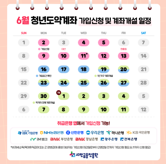 정부기여금 지급 시기 및 방식