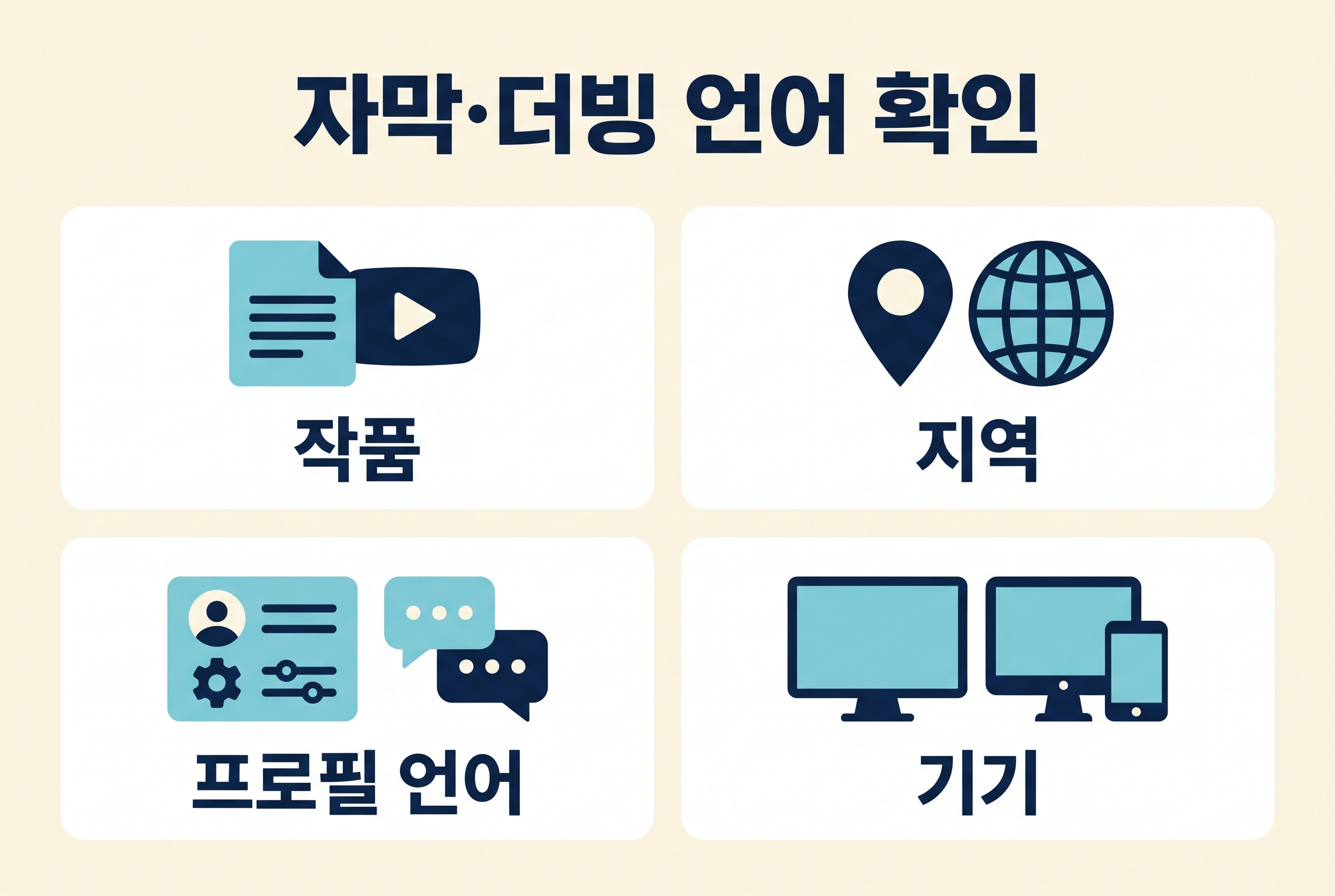 넷플릭스 자막과 더빙 언어가 안 보일 때 작품, 지역, 프로필, 기기를 확인하는 순서 도식
