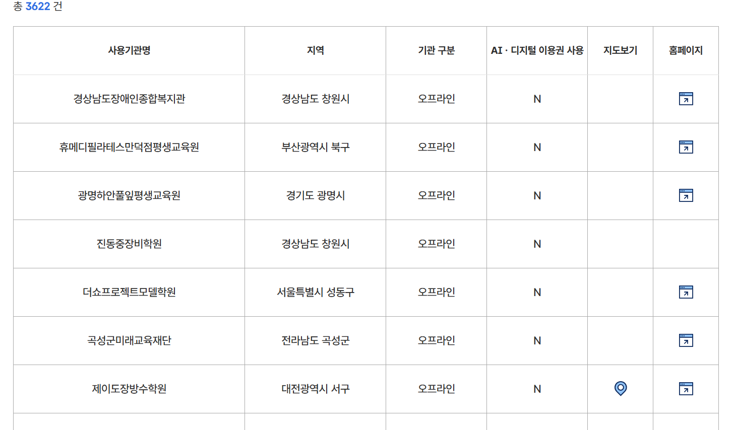 평생교육이용권 사용기관