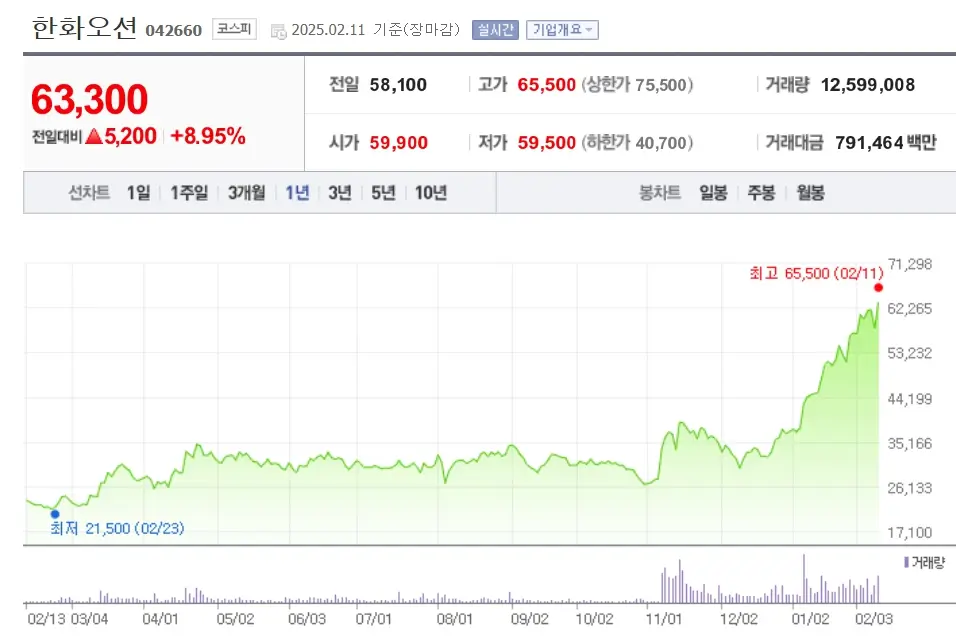조선주 조선산업 관련주 수혜주