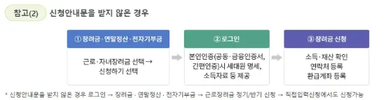 근로장려금-신청방법