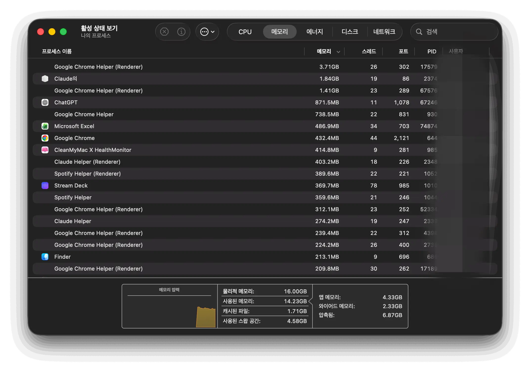 맥북 활성 상태 보기 메모리 확인 - Chrome이 3.71GB 사용 중