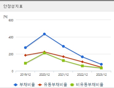 와이제이링크 주가 전망 안정성