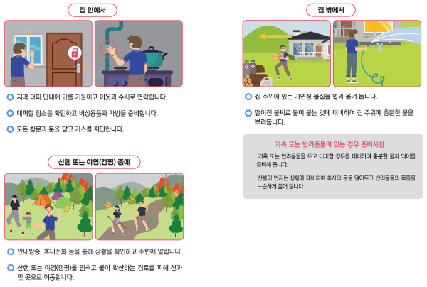 산불 발생 시 국민행동요령