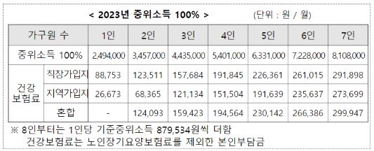 취업지원금