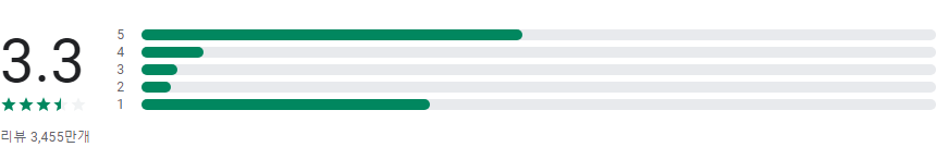 Snapchat, 스냅챗의 매력, 창의적인 소통을 위한 필수 앱, 사진과 짧은 동영상(Snap), sinapcat, snapchat 사용법