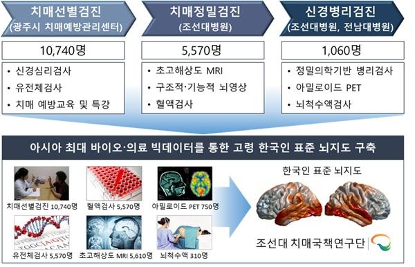치매 초기증상 8가지