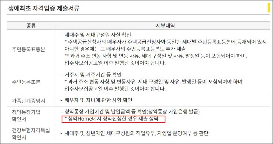 자격입증서류