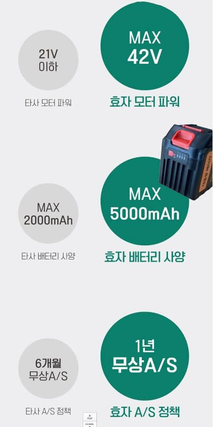 무선 충전 예초기 추천