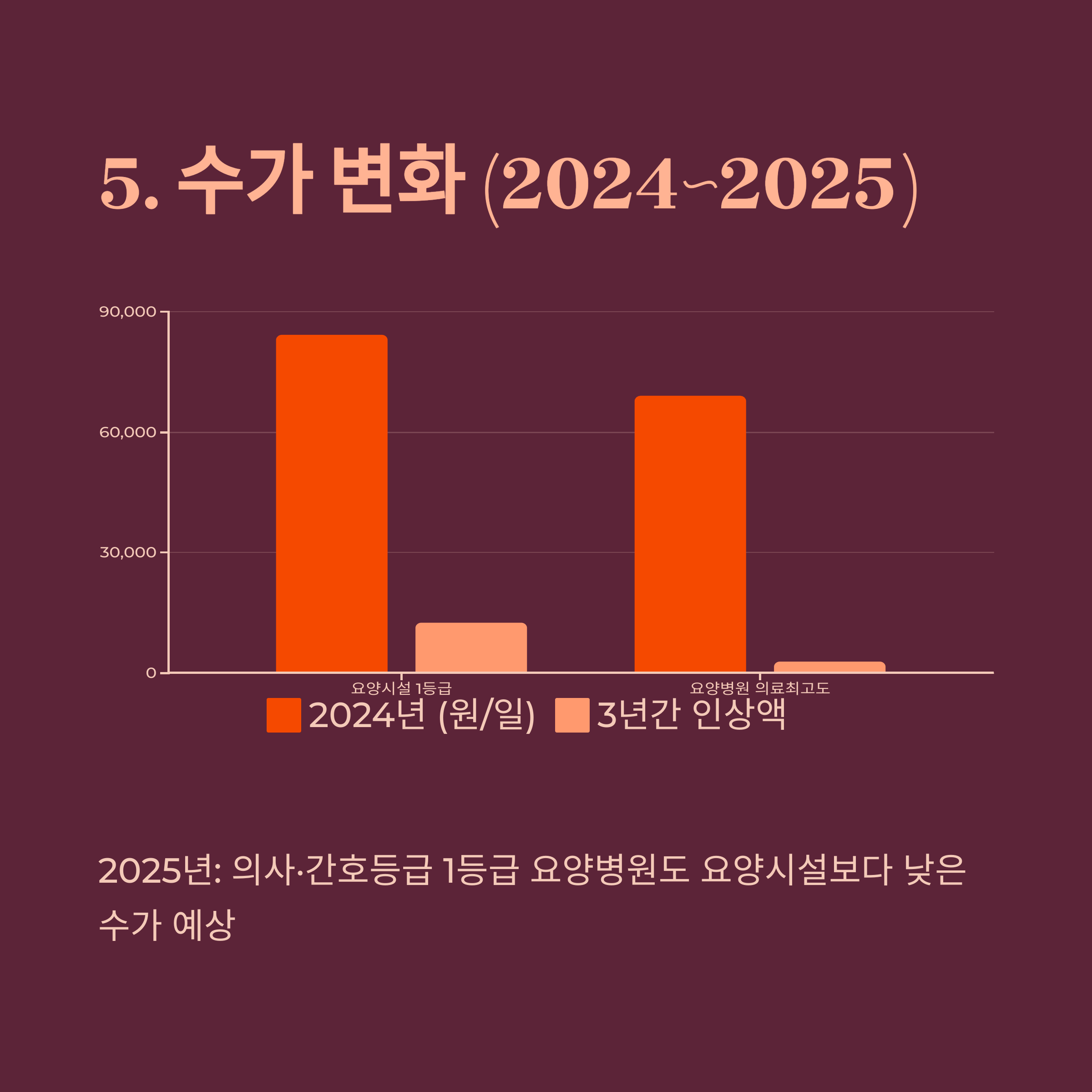 요양병원과 요양원의 핵심 차이점