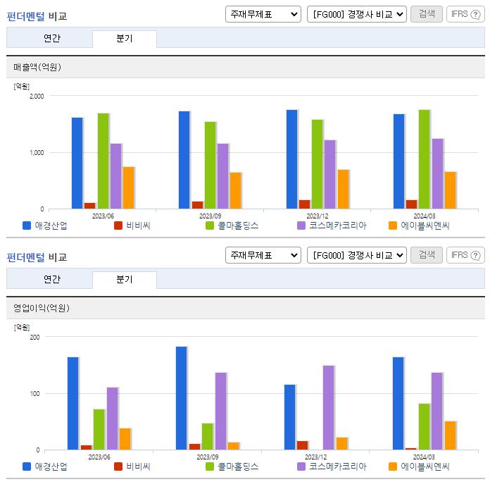 애경산업_업종분석