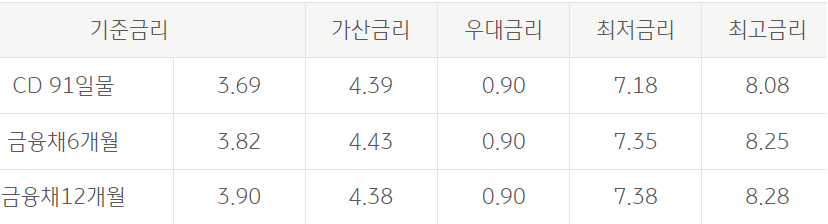 사회초년생 주부 비상금 신용대출