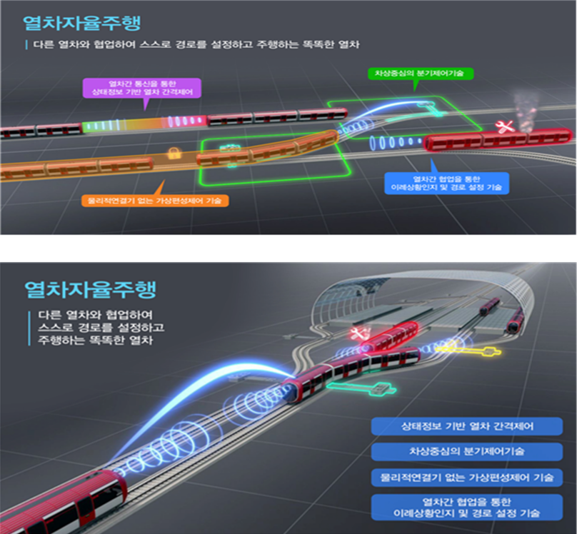 KTX SRT 통합, 서울역 SRT, 수서역 KTX, 고속철도 교차 운행, 국토부 발표, SR 통합, 코레일 통합, 예매 시스템 통합, 고속철도 정책, 한국 철도 미래