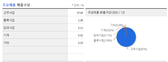 넥센_주요제품