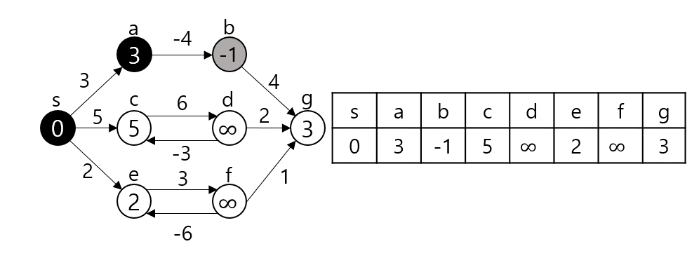 Algorithm_Bellman-Ford_Algorithm_005