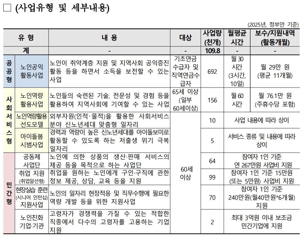 2025년 노인일자리 및 사회활동 지원사업