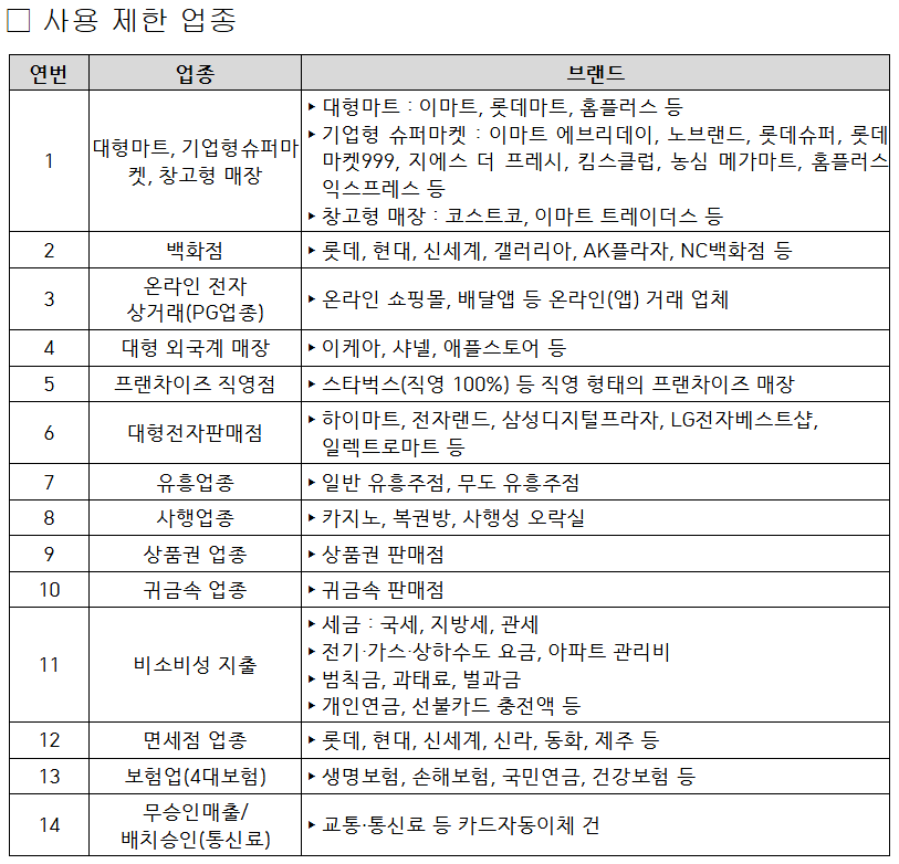 소비쿠폰 제한 리스트