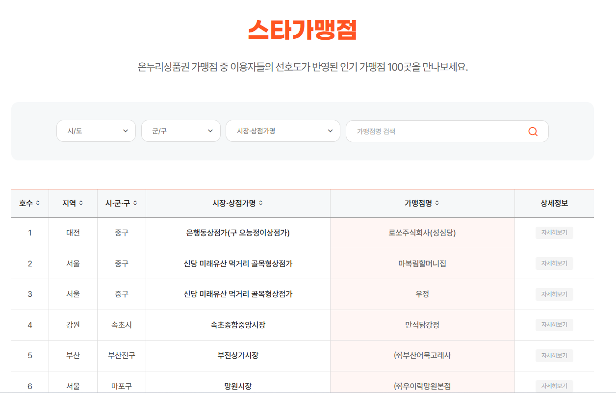 스타가맹점 100곳 확인