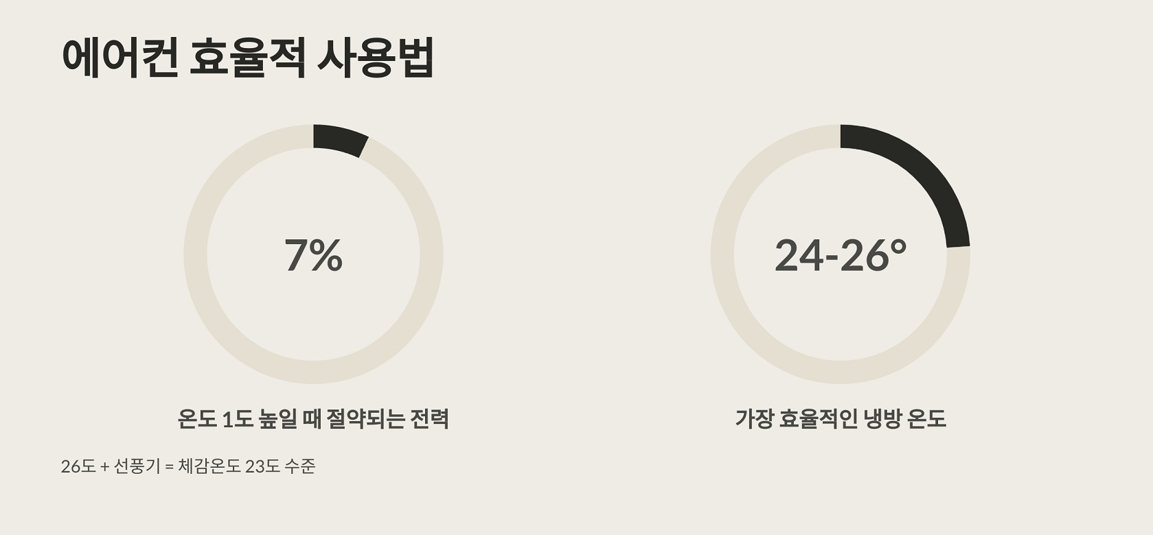 에어컨 효율적 사용법