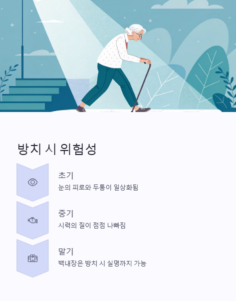 방치 시 위험성