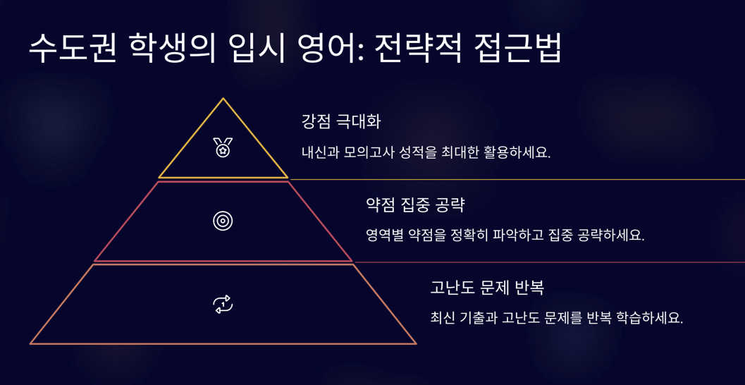 전략적 접근법