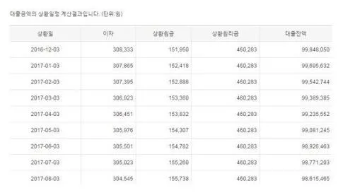 주택담보대출계산기