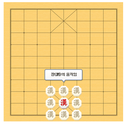 한게임 장기 바로가기 및 다운로드와 관련하여 장기말 두는 방법 중 장이 움직일 수 있는 곳 그려둔 그림