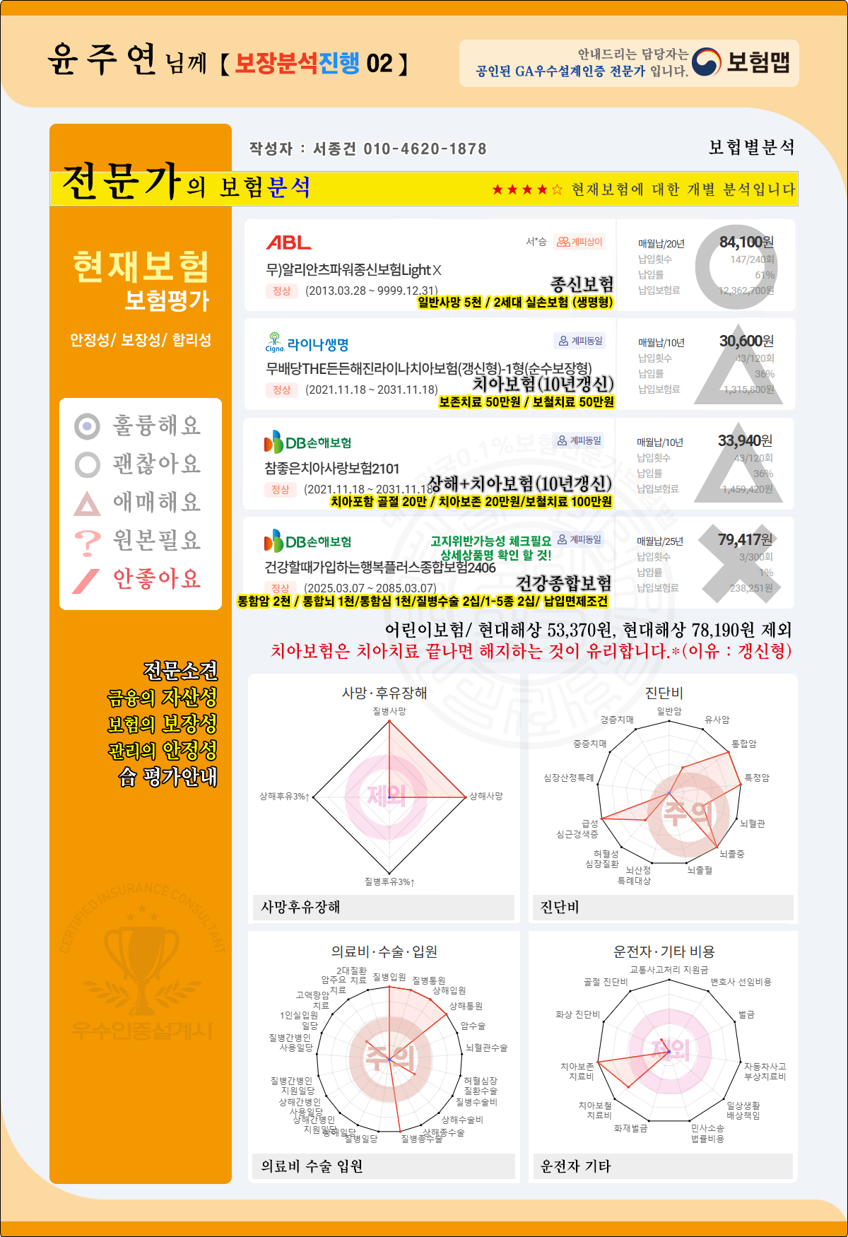 보장분석상품