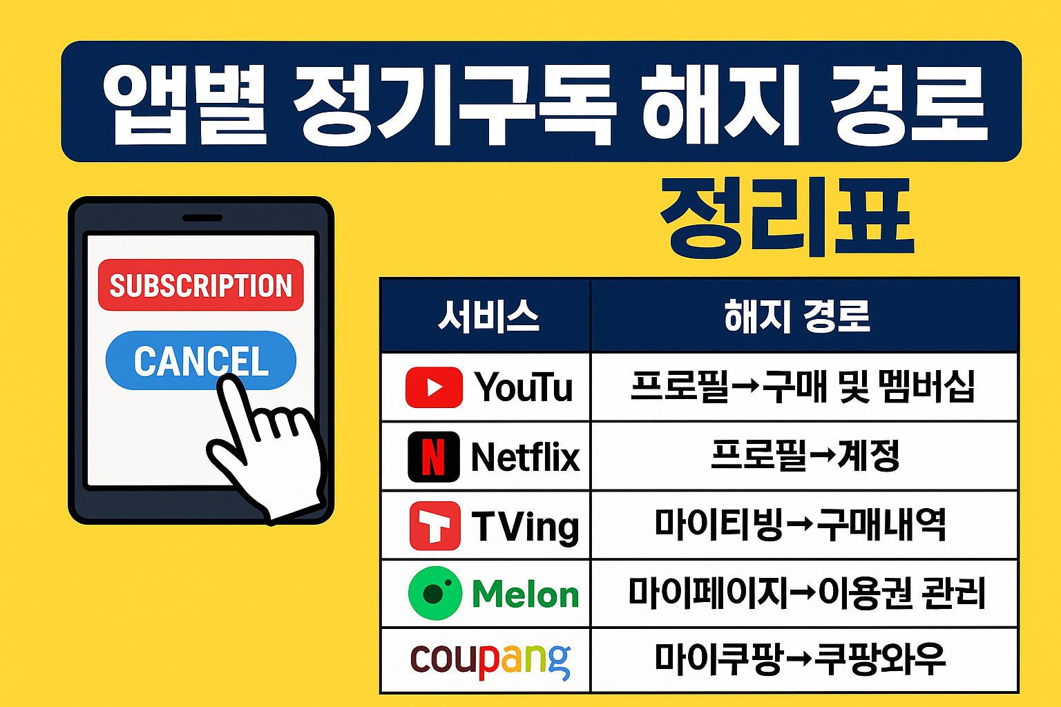 정기구독 해지 경로 이미지 삽입