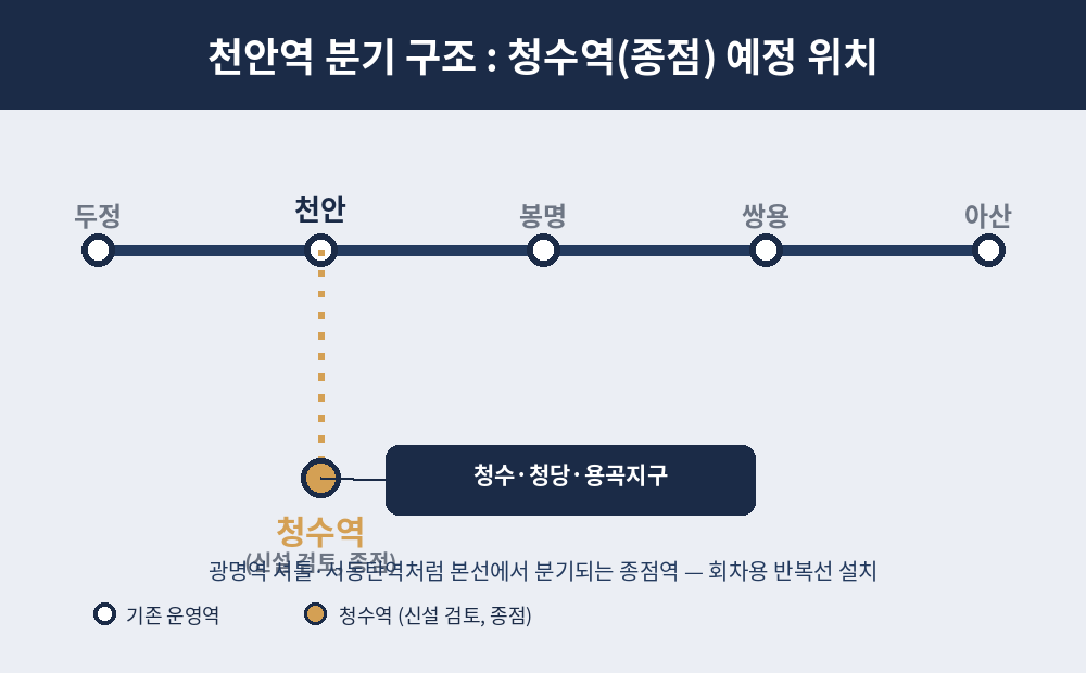 청수역 예정 위치